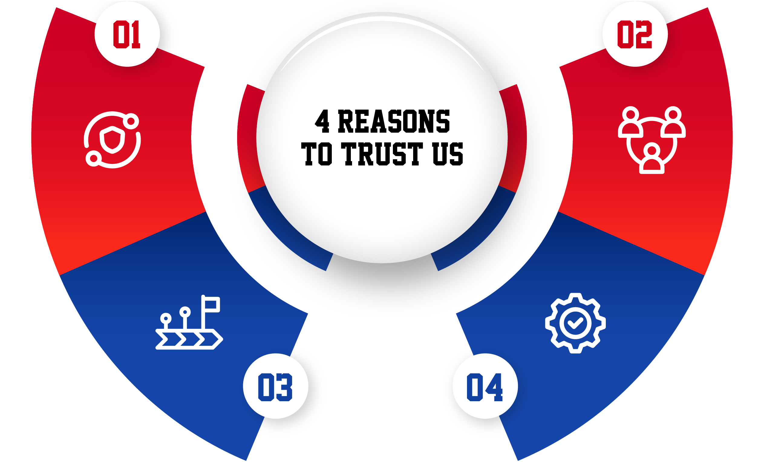 Why-Trust-Us-image Why-Trust-Us-image